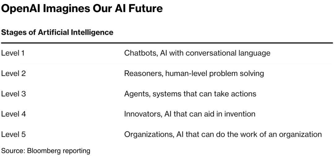 中国AI投资人:练习时长两年半