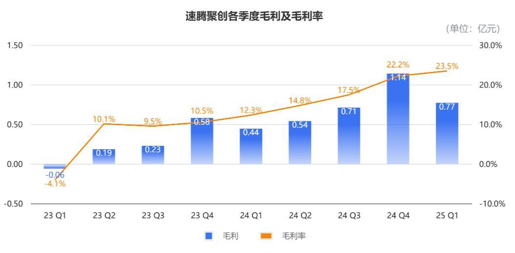 激光雷达是门好生意吗?问界换华为,小鹏改视觉,头雁10%订单说没就没