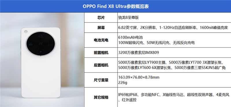 夜晚拍人我最强!OPPO Find X8 Ultra评测:真正的五摄夜神 唯一的直屏Ultra