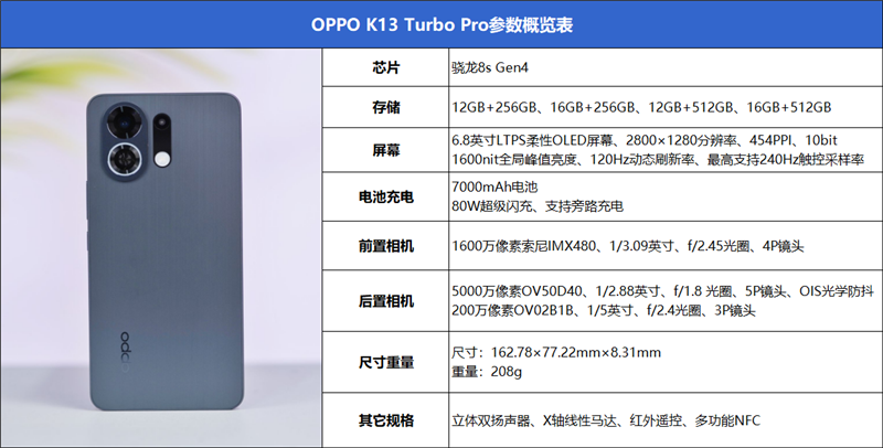 风冷散热首次踏入中端!OPPO K13 Turbo Pro全面评测:2K档无短板性能机