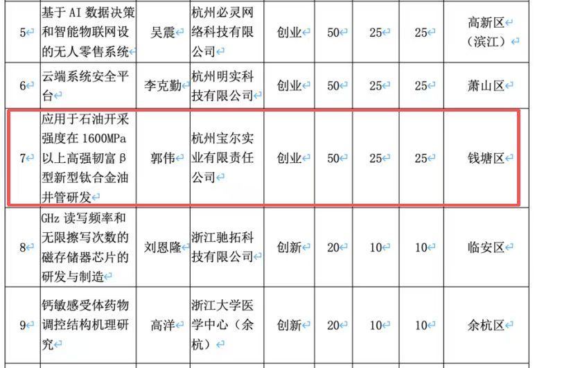 图片来源:杭州市人力资源和社会保障局文件截图