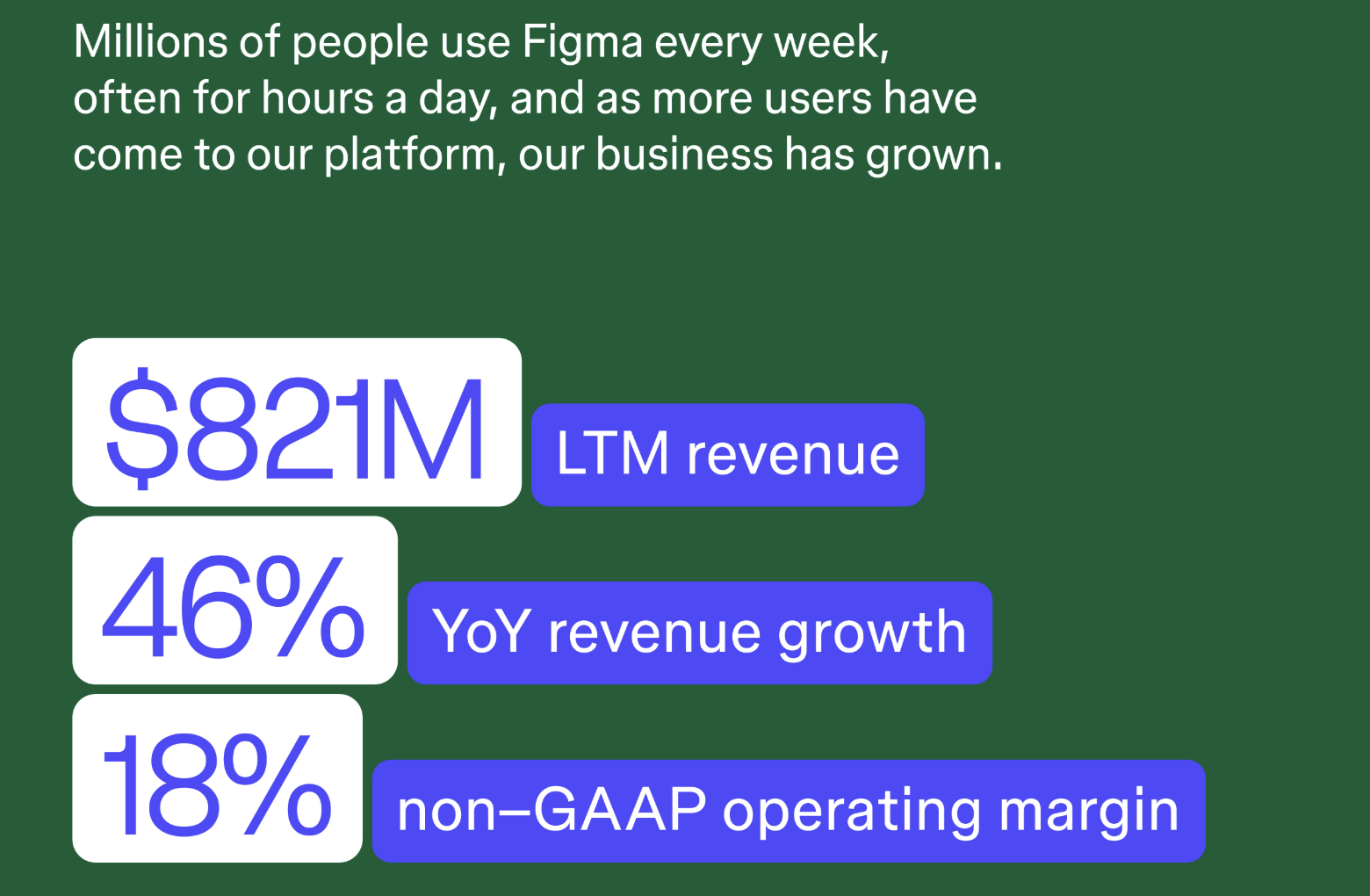 Figma 上市:AI 时代的生产力企业新样本