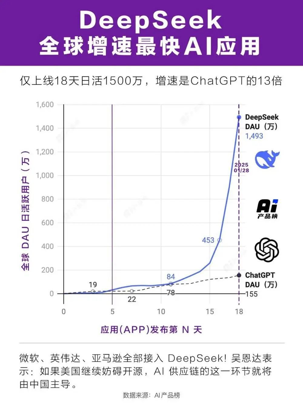 DeepSeek使用技巧，收藏这一篇就够了