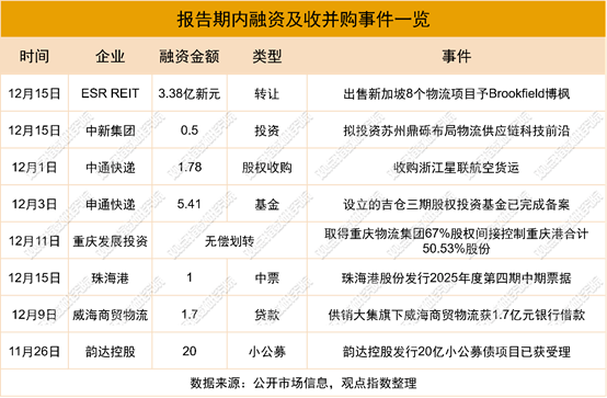 图示AI 生成的内容可能不正确。