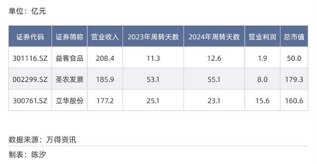 内容图片