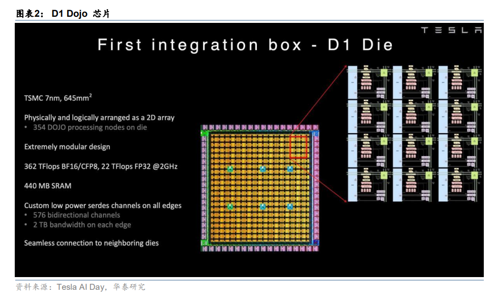 从射月到折戟:浅谈特斯拉Dojo的陨落