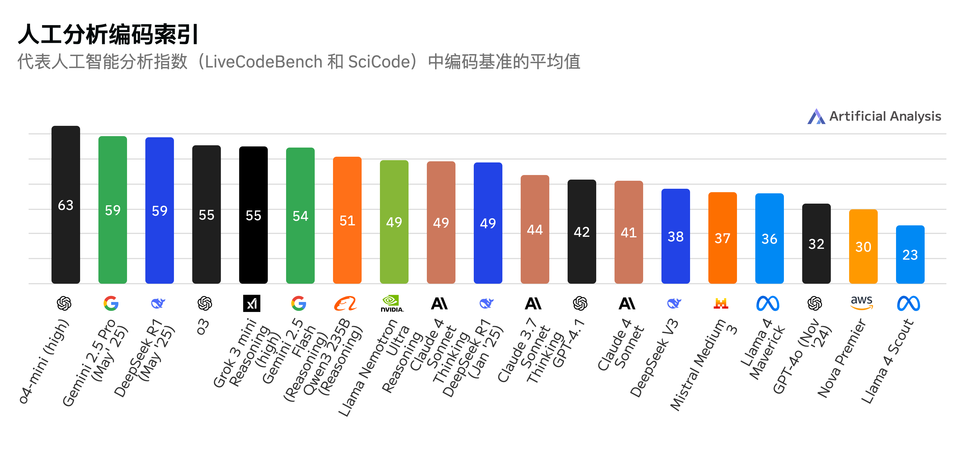 美国最新报告!DeepSeek成全球第二大AI实验室,OpenAI谷歌坐不住了