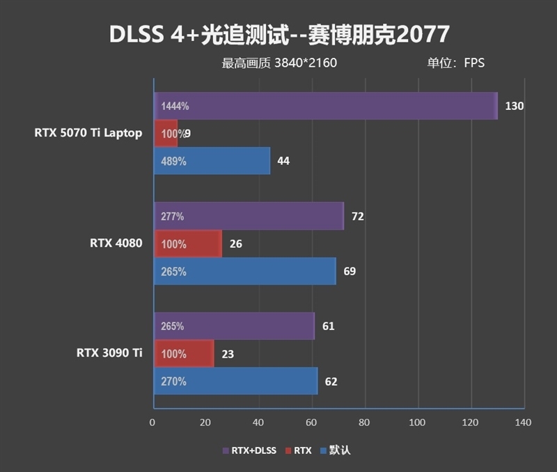 7999元的i9-13900HX + RTX 5070 Ti游戏本你会买吗!七彩虹隐星P16 Pro笔记本首发评测