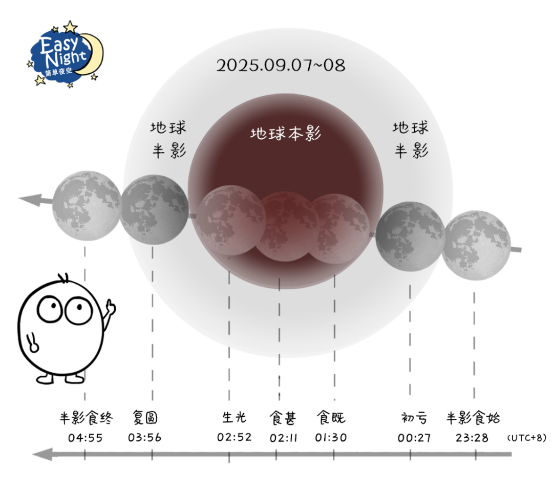 今晚别睡觉!否则你将错过三年来唯一的一场血月凌空