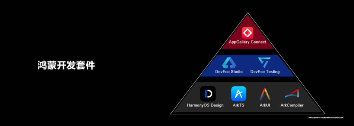 鸿蒙六年,星火燎原