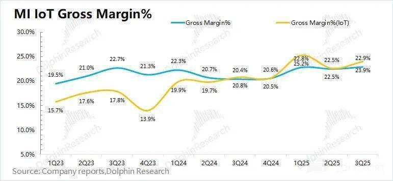 小米:补贴退了,汽车真撑得起门面?