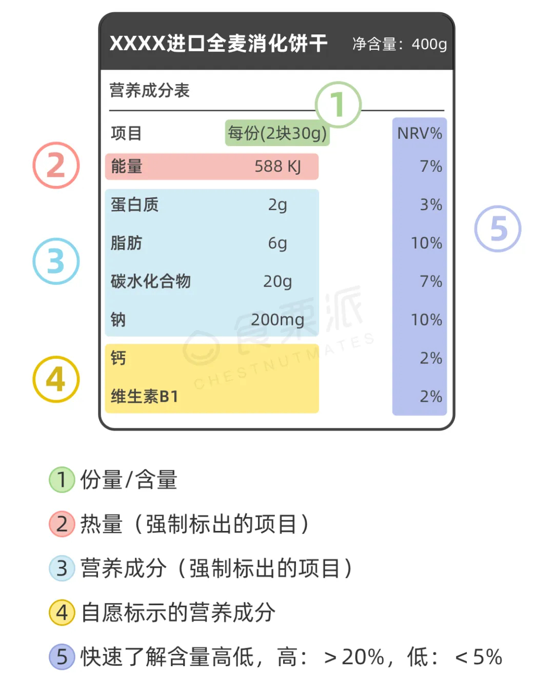 【一个月饼=几碗饭？5招教你安心吃月饼】#老式大月饼才有中秋的味道#