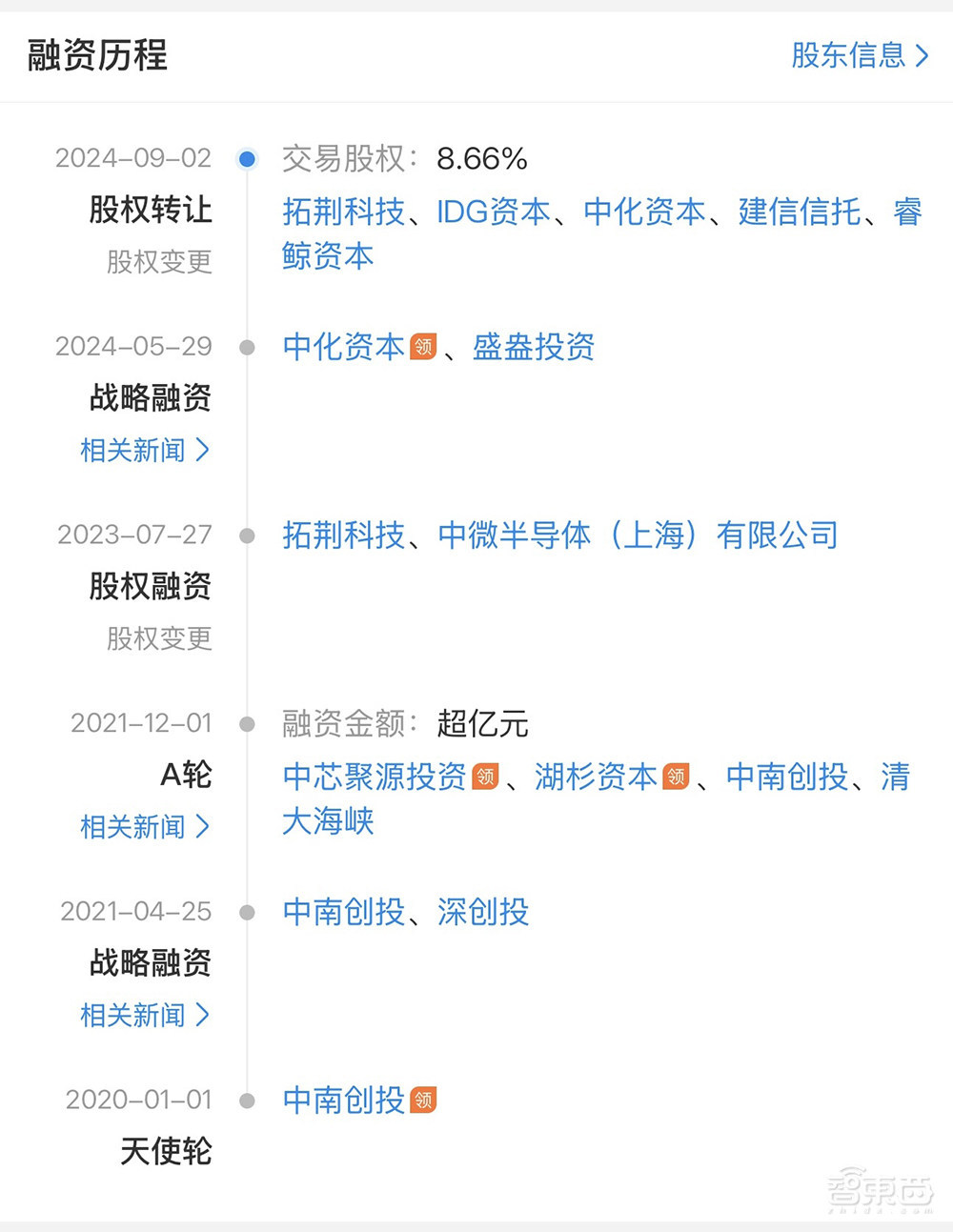 上海半导体材料创企启动IPO!两大设备龙头参投