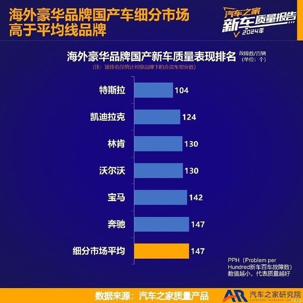 2024年乘用车新车质量报告