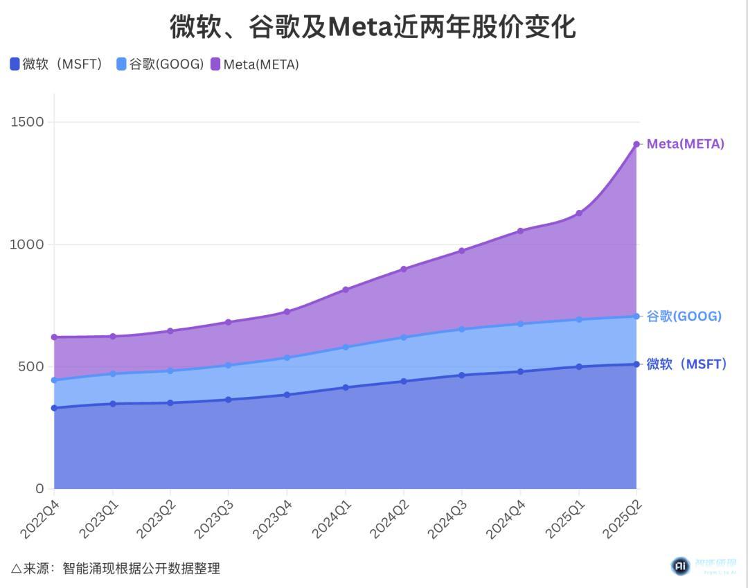 终于发布的GPT-5,和它改变世界的982天