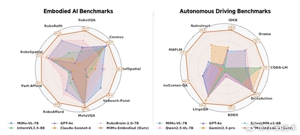 小米具身大模型MiMo-Embodied正式发布:全面开源