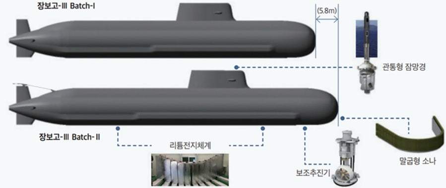 “岛山安昌浩”级(上)与“蒋英实”级对比示意图