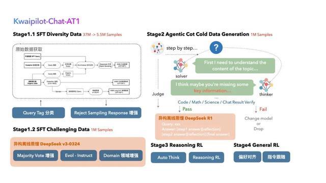 DeepSeek-V3&R1合体:快手开源“Auto Think”大模型,可根据问题自动调节思考深度