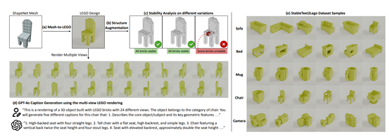 卡内基梅隆大学开源LegoGPT,用AI设计乐高模型