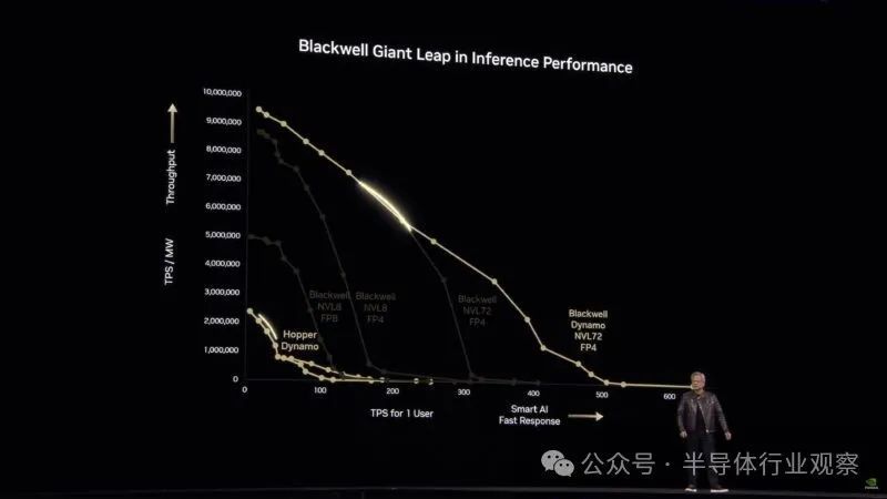 下一代GPU发布,硅光隆重登场,英伟达还能火多久?