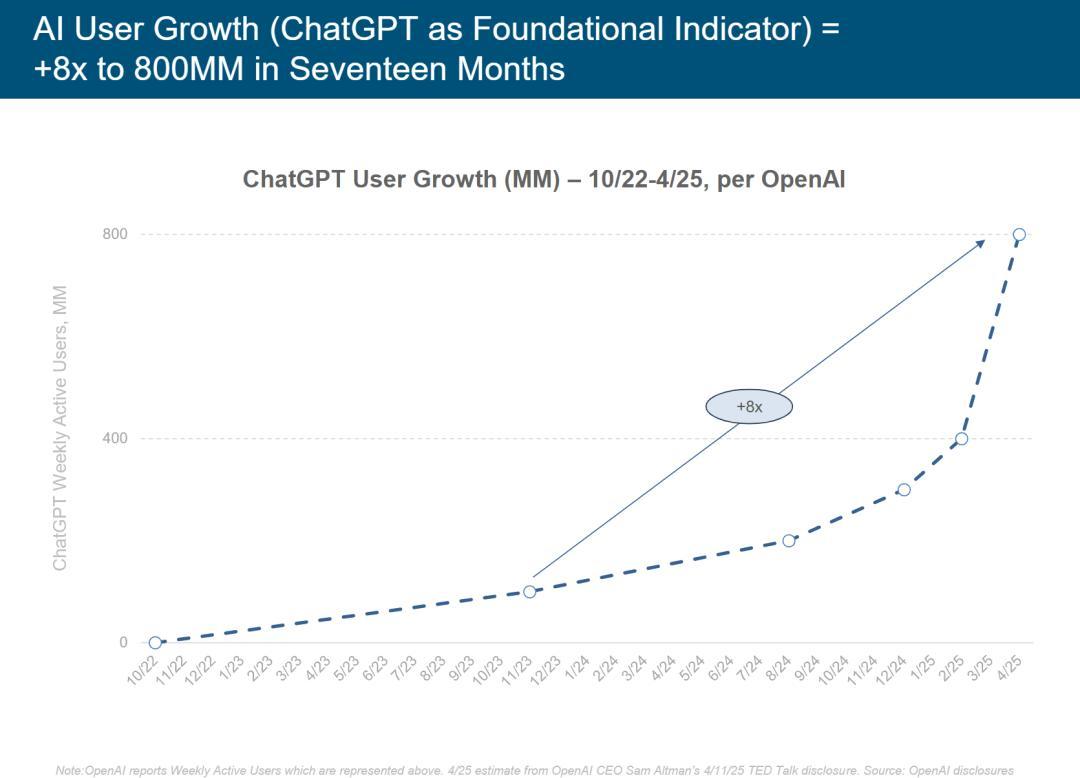硅谷今夜集体失眠!互联网女皇340页AI报告猛料刷屏,大佬熬夜头秃
