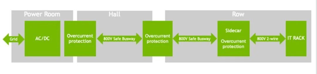 这些电源大厂和英伟达合谋一件大事