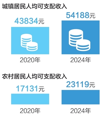 看!身边故事里的“十四五”民生答卷