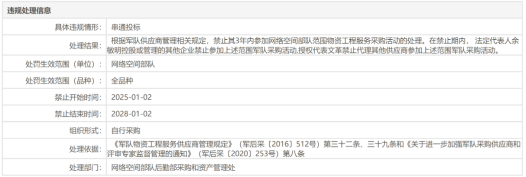 图源:军队采购网
