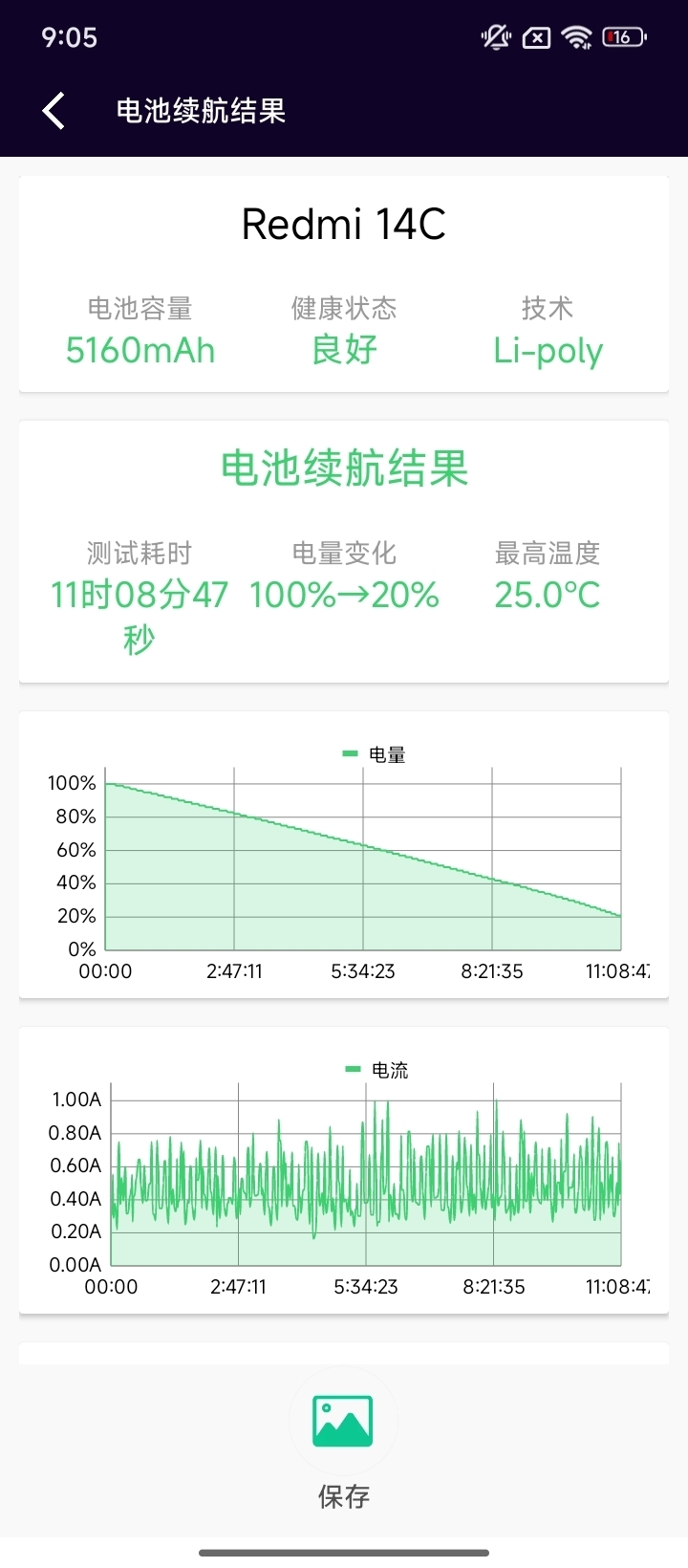 大屏长续航 征服入门市场！Redmi 14C评测：499元的良心守门人