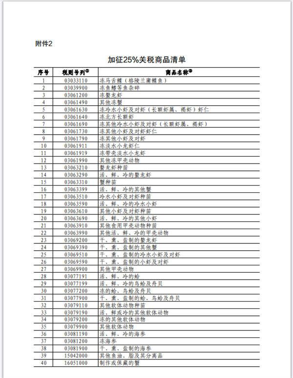 中国对加拿大部分商品加征100%关税：详情公布