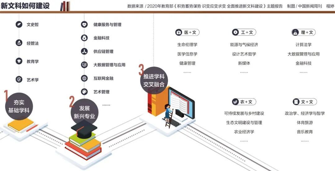 高校扎堆开设的专业,是新“天坑”?