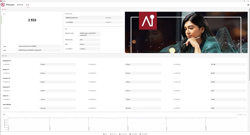7999元的i9-13900HX + RTX 5070 Ti游戏本你会买吗!七彩虹隐星P16 Pro笔记本首发评测