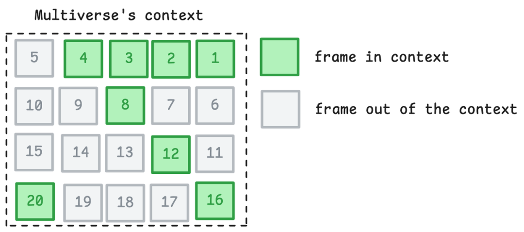 全球首款 AI 多人游戏来了!你的老电脑也能玩|附下载地址