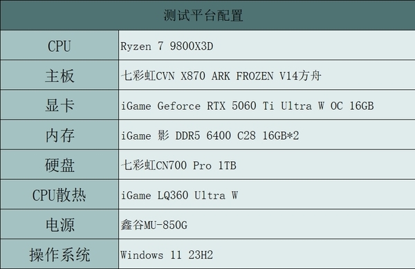 省心全家桶!iGame RTX 5060 Ti Ultra W OC 16GB+Ultra Family组合评测