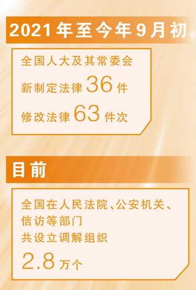 国家治理效能得到新提升(新时代画卷·决战决胜“十四五”)