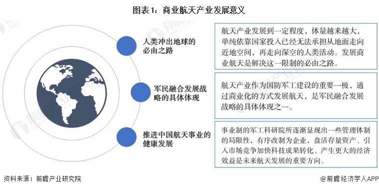 图表1:商业航天产业发展意义