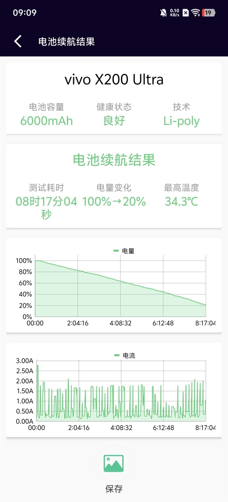 史上首款手机“大炮”!vivo X200 Ultra评测:自带外挂的全能V单