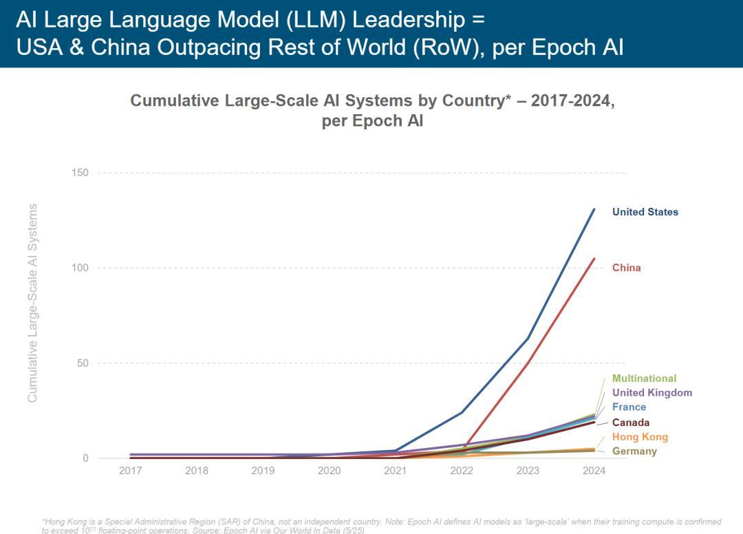硅谷今夜集体失眠!互联网女皇340页AI报告猛料刷屏,大佬熬夜头秃