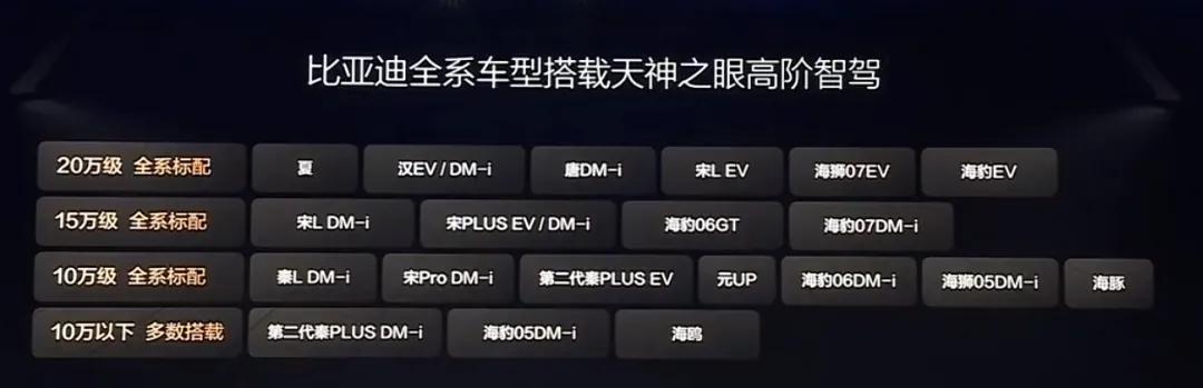 一天净赚1个亿,比亚迪挣钱已经停不下来了