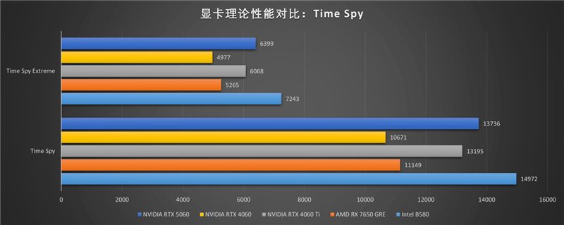 影驰RTX 5060魔刃显卡评测:SSF-Ready甜点 小型机箱也有不错的游戏性能
