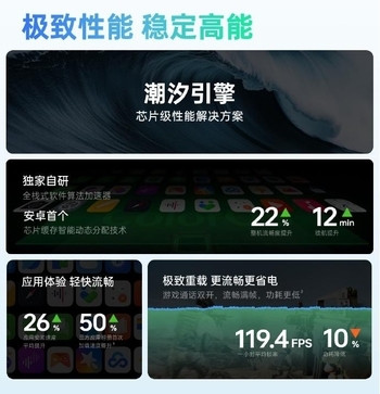 从旗舰到实用款!OPPO 618全价位手机攻略性能与优惠兼得
