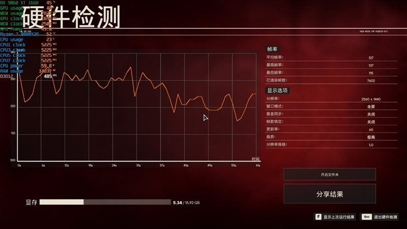 游戏性能提升显著 价格优势高达15%!RX 9060 XT 16GB vs RTX 5060 Ti对比评测