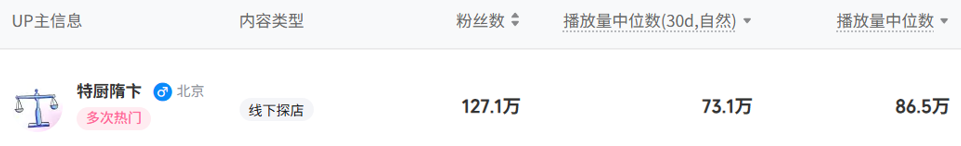 “特厨隋卞”的MCN锤了半天,结果把自己锤爆了
