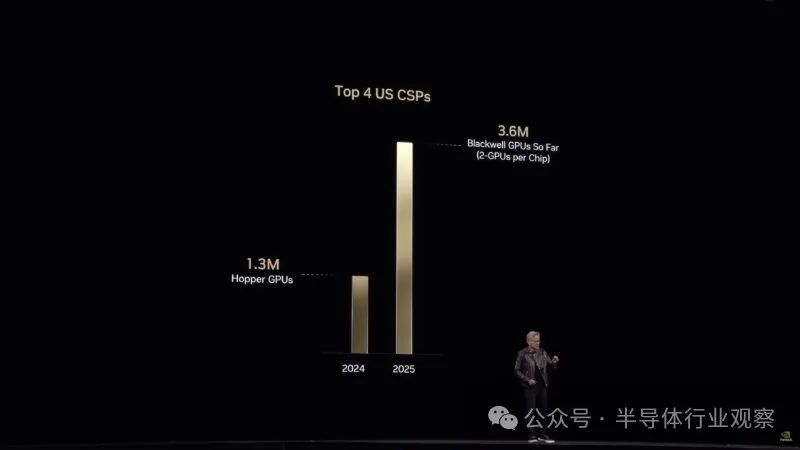 下一代GPU发布,硅光隆重登场,英伟达还能火多久?