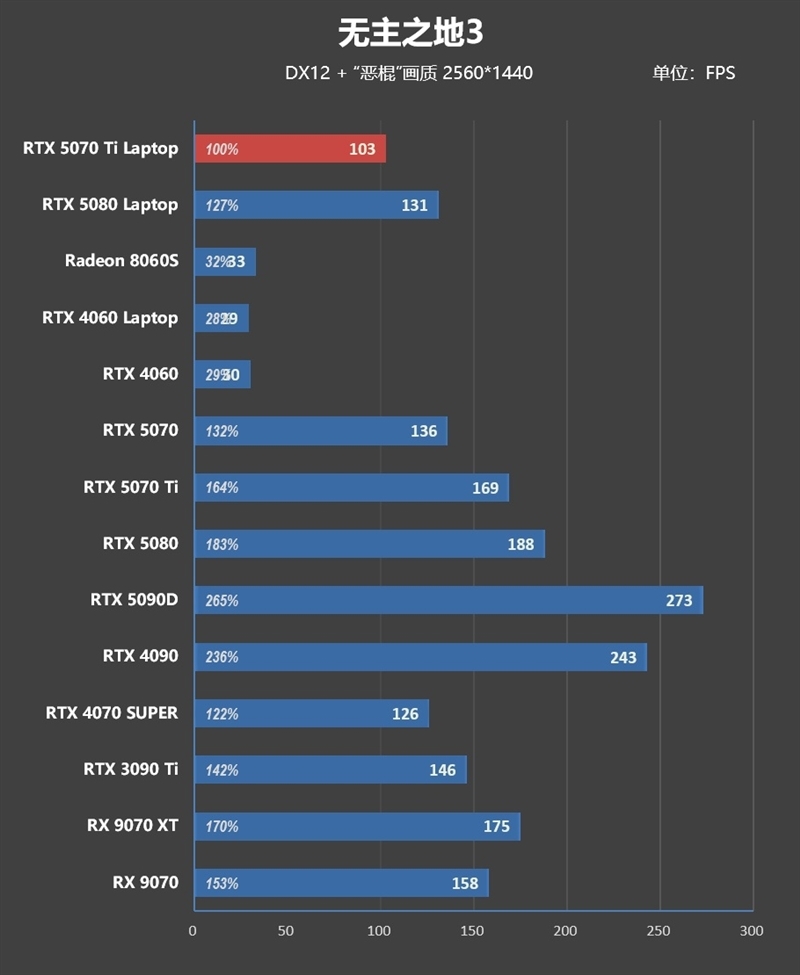 7999元的i9-13900HX + RTX 5070 Ti游戏本你会买吗!七彩虹隐星P16 Pro笔记本首发评测
