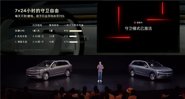 乐道L90百公里能耗14.5度电同级最佳 守卫模式一天不到一度电