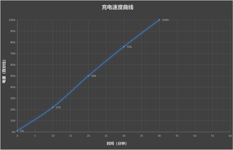 同档唯一骁龙8至尊版双芯!iQOO Neo10 Pro+评测:2K/144FPS爽玩吃鸡