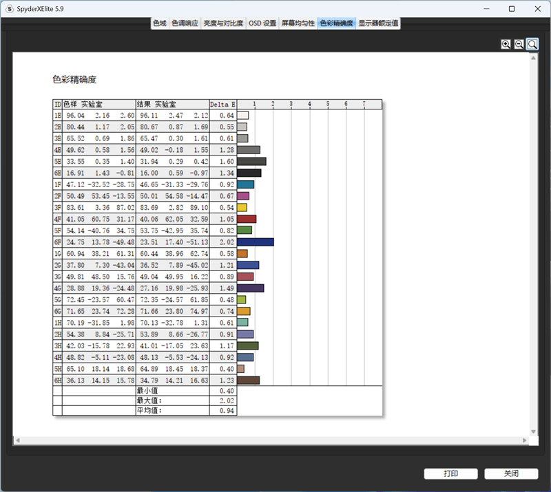 微星MPG 274URDFW E16M显示器评测:Mini-LED面板性能优秀价格亲民 更适合主流玩家的电竞显示器