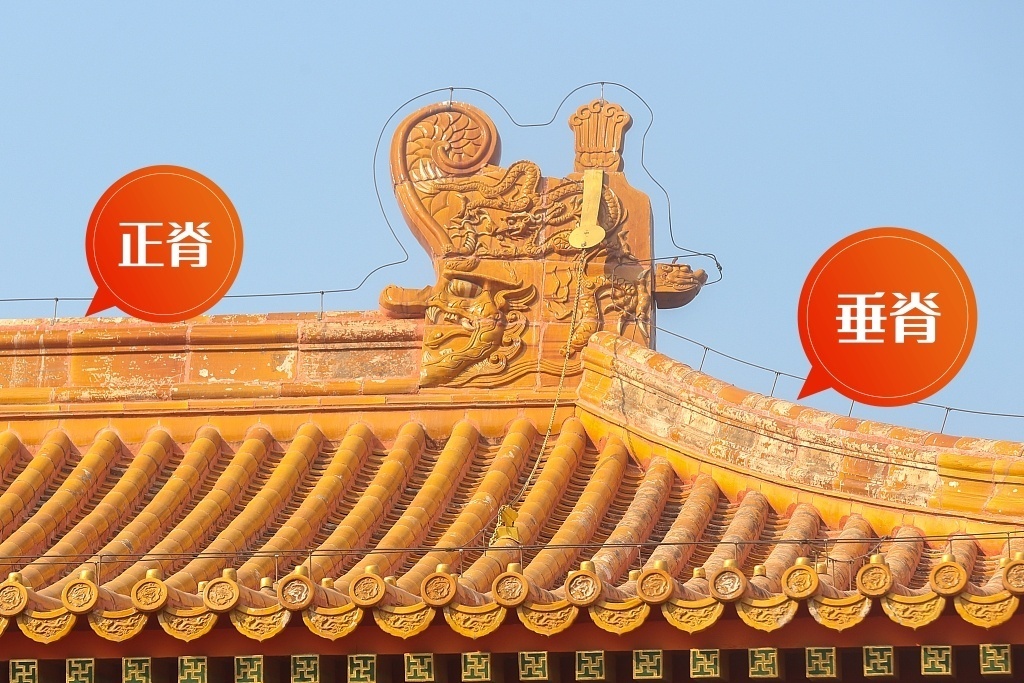 文博日历丨鸱吻是个啥?古建筑屋顶上的“守护神”_凤凰网