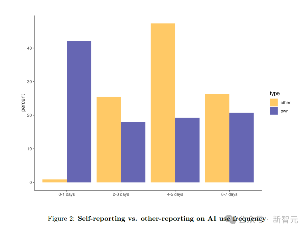 全美高校被AI羞耻攻陷!普林斯顿教授预警:AI必将杀死人文学科